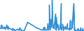 CN 29209050 /Exports /Unit = Quantities in tons /Partner: Germany /Reporter: European Union /29209050:Diethyl Phosphonate `diethyl Hydrogenphosphite` `diethyl Phosphite`