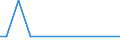 CN 29209050 /Exports /Unit = Quantities in tons /Partner: Portugal /Reporter: European Union /29209050:Diethyl Phosphonate `diethyl Hydrogenphosphite` `diethyl Phosphite`