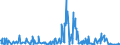 CN 29209050 /Exports /Unit = Quantities in tons /Partner: Usa /Reporter: European Union /29209050:Diethyl Phosphonate `diethyl Hydrogenphosphite` `diethyl Phosphite`