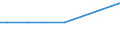 CN 29209050 /Exports /Unit = Quantities in tons /Partner: Uruguay /Reporter: Eur27 /29209050:Diethyl Phosphonate `diethyl Hydrogenphosphite` `diethyl Phosphite`