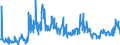 CN 29209085 /Exports /Unit = Prices (Euro/ton) /Partner: Netherlands /Reporter: European Union /29209085:Esters of Inorganic Acids of Non-metals and Their Salts; Their Halogenated, Sulphonated, Nitrated or Nitrosated Derivatives (Excl. Esters of Hydrogen Halides, Phosphoric Esters, Sulphuric Esters, Carbonic Esters and Thiophosphoric Esters `phosphorothioates` and Their Salts, and Their Halogenated, Sulphonated, Nitrated or Nitrosated Derivatives, Dimethyl Phosphonate `dimethyl Phosphite`, Trimethyl Phosphite `trimethoxyphosphine`, Triethyl Phosphite and Diethyl Phosphonate `diethyl Hydrogenphosphite` `diethyl Phosphite`)