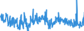 CN 29209085 /Exports /Unit = Prices (Euro/ton) /Partner: Italy /Reporter: European Union /29209085:Esters of Inorganic Acids of Non-metals and Their Salts; Their Halogenated, Sulphonated, Nitrated or Nitrosated Derivatives (Excl. Esters of Hydrogen Halides, Phosphoric Esters, Sulphuric Esters, Carbonic Esters and Thiophosphoric Esters `phosphorothioates` and Their Salts, and Their Halogenated, Sulphonated, Nitrated or Nitrosated Derivatives, Dimethyl Phosphonate `dimethyl Phosphite`, Trimethyl Phosphite `trimethoxyphosphine`, Triethyl Phosphite and Diethyl Phosphonate `diethyl Hydrogenphosphite` `diethyl Phosphite`)