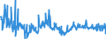 CN 29209085 /Exports /Unit = Prices (Euro/ton) /Partner: Belgium /Reporter: European Union /29209085:Esters of Inorganic Acids of Non-metals and Their Salts; Their Halogenated, Sulphonated, Nitrated or Nitrosated Derivatives (Excl. Esters of Hydrogen Halides, Phosphoric Esters, Sulphuric Esters, Carbonic Esters and Thiophosphoric Esters `phosphorothioates` and Their Salts, and Their Halogenated, Sulphonated, Nitrated or Nitrosated Derivatives, Dimethyl Phosphonate `dimethyl Phosphite`, Trimethyl Phosphite `trimethoxyphosphine`, Triethyl Phosphite and Diethyl Phosphonate `diethyl Hydrogenphosphite` `diethyl Phosphite`)