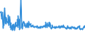 CN 29209085 /Exports /Unit = Prices (Euro/ton) /Partner: Poland /Reporter: European Union /29209085:Esters of Inorganic Acids of Non-metals and Their Salts; Their Halogenated, Sulphonated, Nitrated or Nitrosated Derivatives (Excl. Esters of Hydrogen Halides, Phosphoric Esters, Sulphuric Esters, Carbonic Esters and Thiophosphoric Esters `phosphorothioates` and Their Salts, and Their Halogenated, Sulphonated, Nitrated or Nitrosated Derivatives, Dimethyl Phosphonate `dimethyl Phosphite`, Trimethyl Phosphite `trimethoxyphosphine`, Triethyl Phosphite and Diethyl Phosphonate `diethyl Hydrogenphosphite` `diethyl Phosphite`)