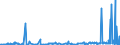 CN 29209085 /Exports /Unit = Prices (Euro/ton) /Partner: Egypt /Reporter: European Union /29209085:Esters of Inorganic Acids of Non-metals and Their Salts; Their Halogenated, Sulphonated, Nitrated or Nitrosated Derivatives (Excl. Esters of Hydrogen Halides, Phosphoric Esters, Sulphuric Esters, Carbonic Esters and Thiophosphoric Esters `phosphorothioates` and Their Salts, and Their Halogenated, Sulphonated, Nitrated or Nitrosated Derivatives, Dimethyl Phosphonate `dimethyl Phosphite`, Trimethyl Phosphite `trimethoxyphosphine`, Triethyl Phosphite and Diethyl Phosphonate `diethyl Hydrogenphosphite` `diethyl Phosphite`)