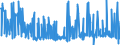 CN 29209085 /Exports /Unit = Prices (Euro/ton) /Partner: Usa /Reporter: European Union /29209085:Esters of Inorganic Acids of Non-metals and Their Salts; Their Halogenated, Sulphonated, Nitrated or Nitrosated Derivatives (Excl. Esters of Hydrogen Halides, Phosphoric Esters, Sulphuric Esters, Carbonic Esters and Thiophosphoric Esters `phosphorothioates` and Their Salts, and Their Halogenated, Sulphonated, Nitrated or Nitrosated Derivatives, Dimethyl Phosphonate `dimethyl Phosphite`, Trimethyl Phosphite `trimethoxyphosphine`, Triethyl Phosphite and Diethyl Phosphonate `diethyl Hydrogenphosphite` `diethyl Phosphite`)