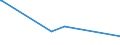 CN 29209085 /Exports /Unit = Prices (Euro/ton) /Partner: Panama /Reporter: European Union /29209085:Esters of Inorganic Acids of Non-metals and Their Salts; Their Halogenated, Sulphonated, Nitrated or Nitrosated Derivatives (Excl. Esters of Hydrogen Halides, Phosphoric Esters, Sulphuric Esters, Carbonic Esters and Thiophosphoric Esters `phosphorothioates` and Their Salts, and Their Halogenated, Sulphonated, Nitrated or Nitrosated Derivatives, Dimethyl Phosphonate `dimethyl Phosphite`, Trimethyl Phosphite `trimethoxyphosphine`, Triethyl Phosphite and Diethyl Phosphonate `diethyl Hydrogenphosphite` `diethyl Phosphite`)