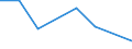 CN 2920 /Exports /Unit = Prices (Euro/ton) /Partner: Canary /Reporter: Eur27 /2920:Esters of Inorganic Acids of Non-metals and Their Salts; Their Halogenated, Sulphonated, Nitrated or Nitrosated Derivatives (Excl. Esters of Hydrogen Halides and of Phosphoric Esters, Their Salts and Their Halogenated, Sulphonated, Nitrated or Nitrosated Derivatives)