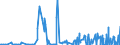 CN 2920 /Exports /Unit = Prices (Euro/ton) /Partner: Iceland /Reporter: Eur27_2020 /2920:Esters of Inorganic Acids of Non-metals and Their Salts; Their Halogenated, Sulphonated, Nitrated or Nitrosated Derivatives (Excl. Esters of Hydrogen Halides and of Phosphoric Esters, Their Salts and Their Halogenated, Sulphonated, Nitrated or Nitrosated Derivatives)