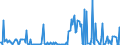 CN 29211110 /Exports /Unit = Prices (Euro/suppl. units) /Partner: Germany /Reporter: European Union /29211110:Methylamine or di- or Trimethylamine (Excl. Their Salts)