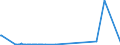 KN 29211110 /Exporte /Einheit = Preise (Euro/Bes. Maßeinheiten) /Partnerland: Ver.koenigreich /Meldeland: Europäische Union /29211110:Monomethylamin, Dimethylamin und Trimethylamin (Ausg. Ihre Salze)