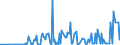 CN 29211110 /Exports /Unit = Prices (Euro/suppl. units) /Partner: Ireland /Reporter: European Union /29211110:Methylamine or di- or Trimethylamine (Excl. Their Salts)