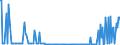 CN 29211110 /Exports /Unit = Prices (Euro/suppl. units) /Partner: Spain /Reporter: European Union /29211110:Methylamine or di- or Trimethylamine (Excl. Their Salts)