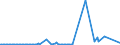 KN 29211110 /Exporte /Einheit = Preise (Euro/Bes. Maßeinheiten) /Partnerland: Finnland /Meldeland: Europäische Union /29211110:Monomethylamin, Dimethylamin und Trimethylamin (Ausg. Ihre Salze)