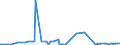 KN 29211110 /Exporte /Einheit = Preise (Euro/Bes. Maßeinheiten) /Partnerland: Schweiz /Meldeland: Europäische Union /29211110:Monomethylamin, Dimethylamin und Trimethylamin (Ausg. Ihre Salze)