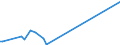 KN 29211110 /Exporte /Einheit = Preise (Euro/Bes. Maßeinheiten) /Partnerland: Estland /Meldeland: Europäische Union /29211110:Monomethylamin, Dimethylamin und Trimethylamin (Ausg. Ihre Salze)