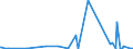 CN 29211110 /Exports /Unit = Prices (Euro/suppl. units) /Partner: Poland /Reporter: European Union /29211110:Methylamine or di- or Trimethylamine (Excl. Their Salts)