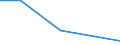 KN 29211110 /Exporte /Einheit = Preise (Euro/Bes. Maßeinheiten) /Partnerland: Slowakei /Meldeland: Europäische Union /29211110:Monomethylamin, Dimethylamin und Trimethylamin (Ausg. Ihre Salze)