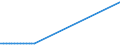 KN 29211110 /Exporte /Einheit = Preise (Euro/Bes. Maßeinheiten) /Partnerland: Ungarn /Meldeland: Europäische Union /29211110:Monomethylamin, Dimethylamin und Trimethylamin (Ausg. Ihre Salze)