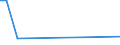 KN 29211110 /Exporte /Einheit = Preise (Euro/Bes. Maßeinheiten) /Partnerland: Rumaenien /Meldeland: Europäische Union /29211110:Monomethylamin, Dimethylamin und Trimethylamin (Ausg. Ihre Salze)