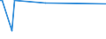 KN 29211110 /Exporte /Einheit = Preise (Euro/Bes. Maßeinheiten) /Partnerland: Tunesien /Meldeland: Europäische Union /29211110:Monomethylamin, Dimethylamin und Trimethylamin (Ausg. Ihre Salze)