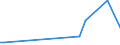 KN 29211110 /Exporte /Einheit = Preise (Euro/Bes. Maßeinheiten) /Partnerland: Iran /Meldeland: Europäische Union /29211110:Monomethylamin, Dimethylamin und Trimethylamin (Ausg. Ihre Salze)