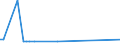 CN 29211110 /Exports /Unit = Prices (Euro/suppl. units) /Partner: Israel /Reporter: European Union /29211110:Methylamine or di- or Trimethylamine (Excl. Their Salts)