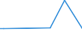 KN 29211110 /Exporte /Einheit = Preise (Euro/Bes. Maßeinheiten) /Partnerland: Australien /Meldeland: Europäische Union /29211110:Monomethylamin, Dimethylamin und Trimethylamin (Ausg. Ihre Salze)