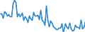 KN 29211110 /Exporte /Einheit = Preise (Euro/Bes. Maßeinheiten) /Partnerland: Geheime Extra /Meldeland: Europäische Union /29211110:Monomethylamin, Dimethylamin und Trimethylamin (Ausg. Ihre Salze)