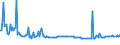 KN 29211190 /Exporte /Einheit = Preise (Euro/Tonne) /Partnerland: Italien /Meldeland: Europäische Union /29211190:Salze von Monomethylamin, Dimethylamin und Trimethylamin