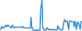 CN 29211190 /Exports /Unit = Prices (Euro/ton) /Partner: Spain /Reporter: European Union /29211190:Salts of Methylamine, di- or Trimethylamine