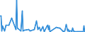 CN 29211190 /Exports /Unit = Prices (Euro/ton) /Partner: Belgium /Reporter: European Union /29211190:Salts of Methylamine, di- or Trimethylamine