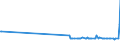 KN 29211190 /Exporte /Einheit = Preise (Euro/Tonne) /Partnerland: Oesterreich /Meldeland: Europäische Union /29211190:Salze von Monomethylamin, Dimethylamin und Trimethylamin