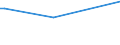 KN 29211190 /Exporte /Einheit = Preise (Euro/Tonne) /Partnerland: Nigeria /Meldeland: Europäische Union /29211190:Salze von Monomethylamin, Dimethylamin und Trimethylamin