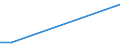 KN 29211190 /Exporte /Einheit = Preise (Euro/Tonne) /Partnerland: Groenland /Meldeland: Europäische Union /29211190:Salze von Monomethylamin, Dimethylamin und Trimethylamin