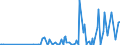 CN 29211190 /Exports /Unit = Prices (Euro/ton) /Partner: Mexico /Reporter: European Union /29211190:Salts of Methylamine, di- or Trimethylamine