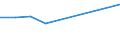 KN 29211190 /Exporte /Einheit = Preise (Euro/Tonne) /Partnerland: Peru /Meldeland: Europäische Union /29211190:Salze von Monomethylamin, Dimethylamin und Trimethylamin