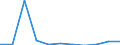 KN 29211910 /Exporte /Einheit = Preise (Euro/Tonne) /Partnerland: Belgien/Luxemburg /Meldeland: Europäische Union /29211910:Triethylamin und Seine Salze