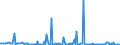 KN 29211910 /Exporte /Einheit = Preise (Euro/Tonne) /Partnerland: Niederlande /Meldeland: Europäische Union /29211910:Triethylamin und Seine Salze