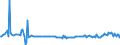 KN 29211910 /Exporte /Einheit = Preise (Euro/Tonne) /Partnerland: Deutschland /Meldeland: Europäische Union /29211910:Triethylamin und Seine Salze