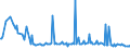 CN 29211910 /Exports /Unit = Prices (Euro/ton) /Partner: Sweden /Reporter: European Union /29211910:Triethylamine and its Salts