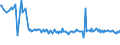 KN 29211910 /Exporte /Einheit = Preise (Euro/Tonne) /Partnerland: Finnland /Meldeland: Europäische Union /29211910:Triethylamin und Seine Salze