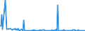 KN 29211910 /Exporte /Einheit = Preise (Euro/Tonne) /Partnerland: Oesterreich /Meldeland: Europäische Union /29211910:Triethylamin und Seine Salze