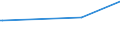 KN 29211910 /Exporte /Einheit = Preise (Euro/Tonne) /Partnerland: Faeroeer Inseln /Meldeland: Europäische Union /29211910:Triethylamin und Seine Salze