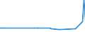 KN 29211910 /Exporte /Einheit = Preise (Euro/Tonne) /Partnerland: Malta /Meldeland: Europäische Union /29211910:Triethylamin und Seine Salze