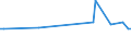 KN 29211910 /Exporte /Einheit = Preise (Euro/Tonne) /Partnerland: Lettland /Meldeland: Europäische Union /29211910:Triethylamin und Seine Salze