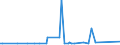 CN 29211910 /Exports /Unit = Prices (Euro/ton) /Partner: Slovakia /Reporter: European Union /29211910:Triethylamine and its Salts