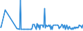 CN 29211910 /Exports /Unit = Prices (Euro/ton) /Partner: Hungary /Reporter: European Union /29211910:Triethylamine and its Salts