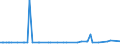 KN 29211910 /Exporte /Einheit = Preise (Euro/Tonne) /Partnerland: Rumaenien /Meldeland: Europäische Union /29211910:Triethylamin und Seine Salze