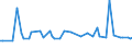 KN 29211910 /Exporte /Einheit = Preise (Euro/Tonne) /Partnerland: Ukraine /Meldeland: Europäische Union /29211910:Triethylamin und Seine Salze